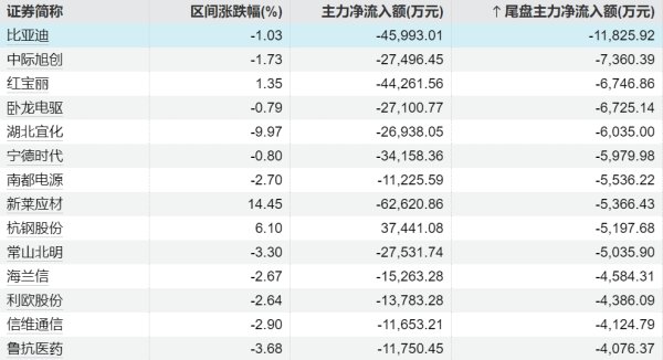 炒股配资官网首页 高位股震荡走强