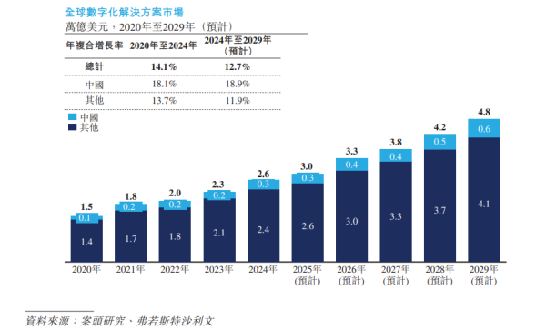 炒股配资安全 紫光股份A+H上市：营收超700亿、盈利波动，这家ICT巨头投资价值究竟如何?